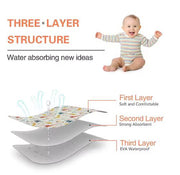 Waterproof Baby Changing Mat Soft, Foldable & Easy to Clean